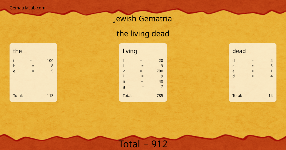 the living dead in jewish Gematria